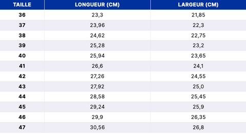 Guide des tailles