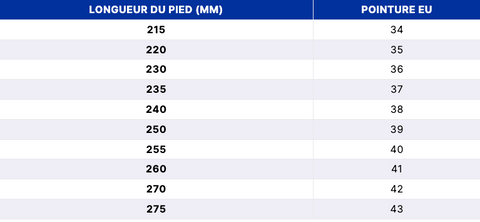 Guide des tailles
